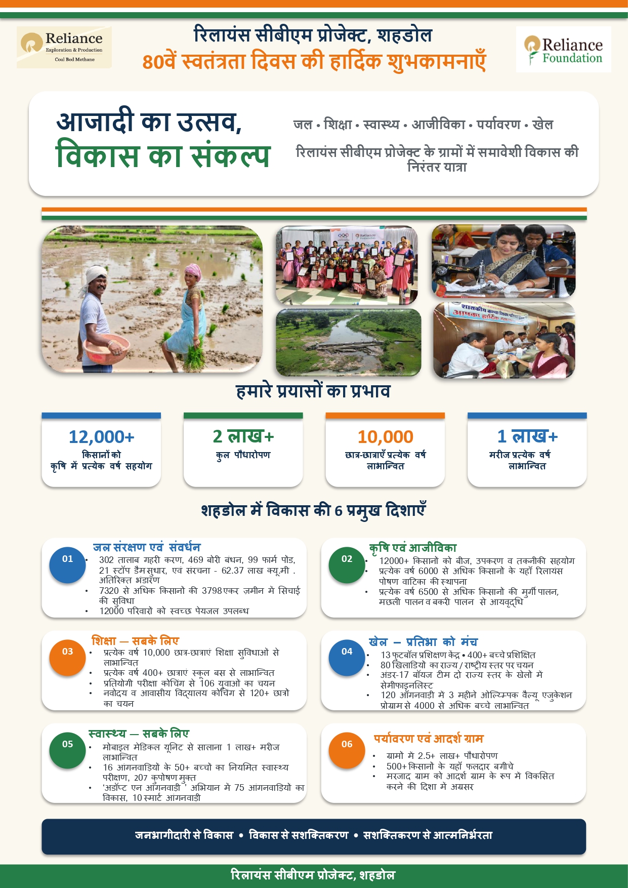 RELIANCE